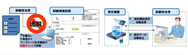 看護管理　システムアプローチ 検査情報管理システムSYNAPSE Wz - 富士フイルムメディカル株式会社