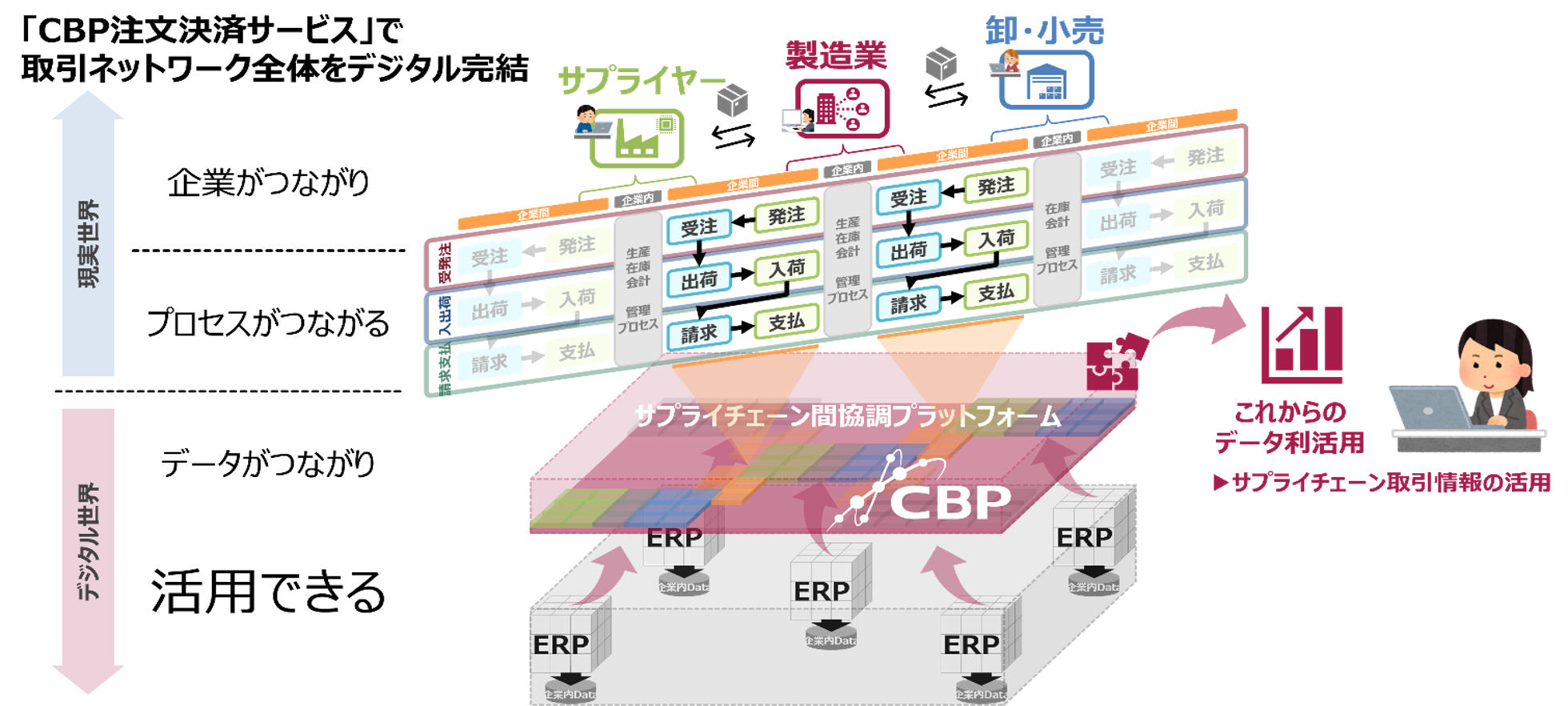 【お得】SAプログラム MCP MSP DVD 営業　心理学　コミュニケーション お得】SAプログラム MCP MSP DVD 営業 心理学 コミュニケーション お得