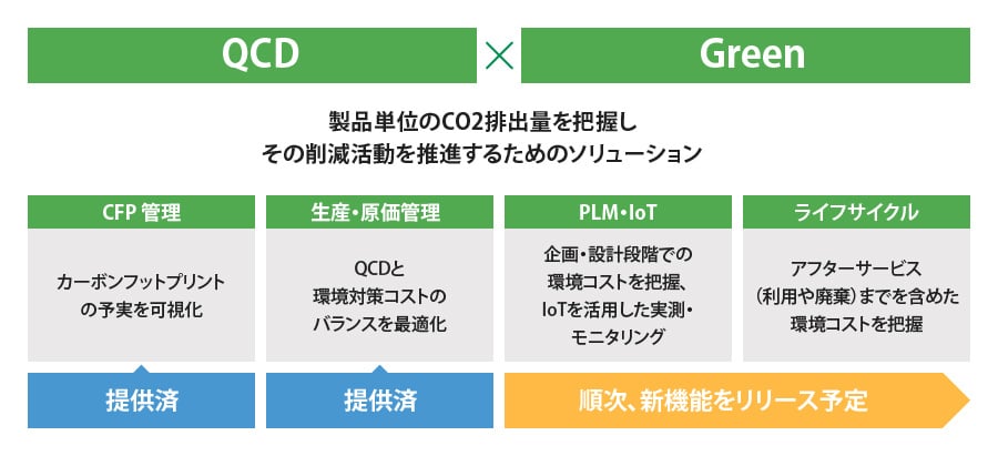 mcframe 7 CFPのコンセプト