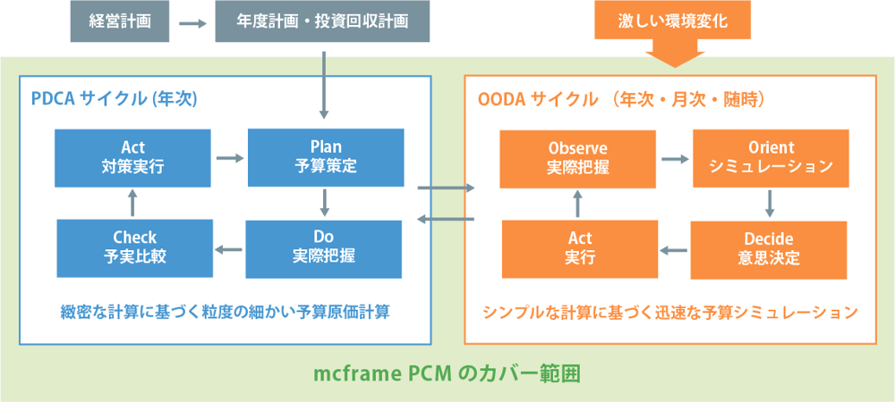 予算策定シミュレーションオプション