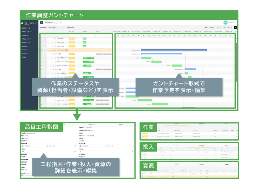作業者や設備ごとに時間単位で計画を立案
