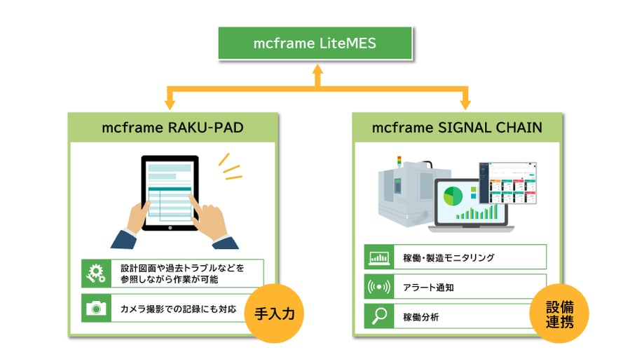 タブレットやIoTと連携して、実績収集を効率化