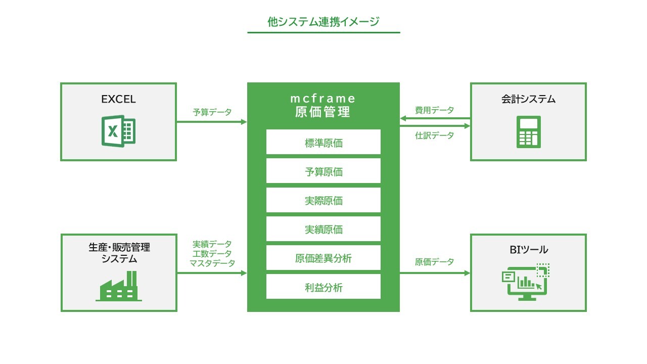 運勢叢書　易経精義 運勢叢書 易経精義