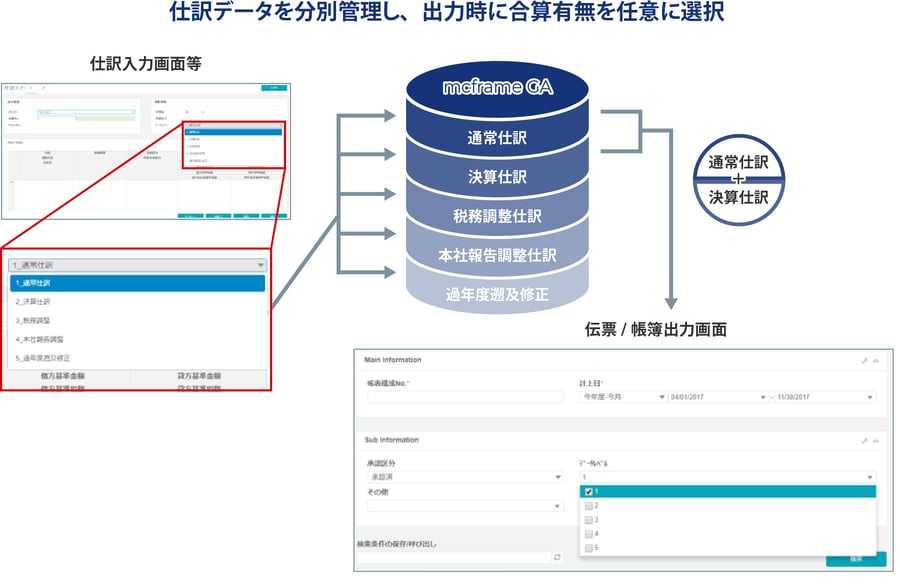 仕訳データを分別管理し、出力時に合算有無を任意に選択