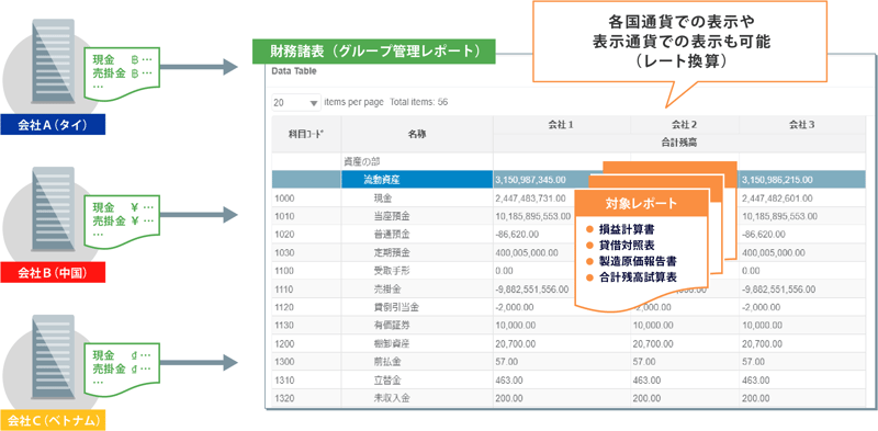 グループ企業管理 複数の拠点管理を効率化