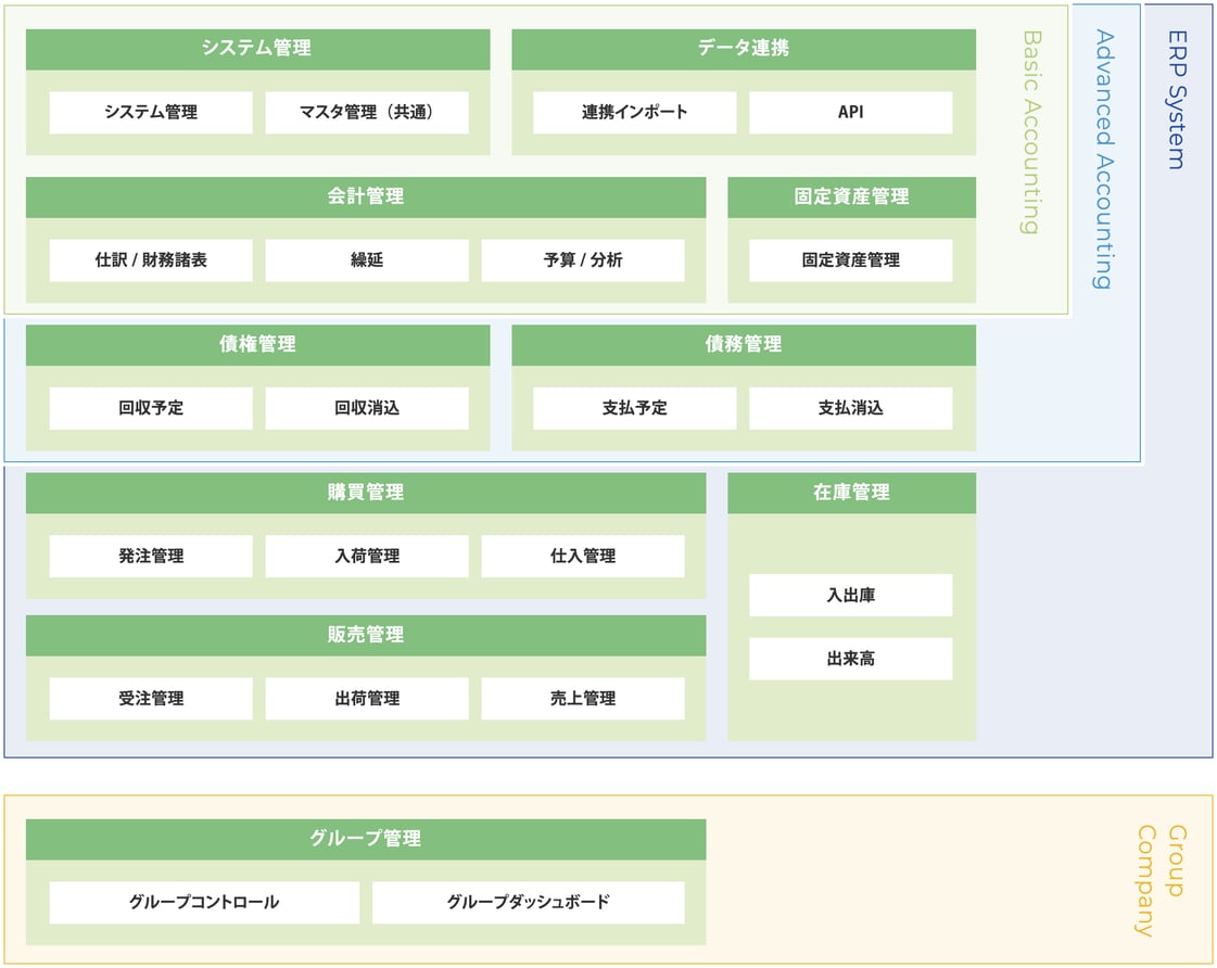 機能構成