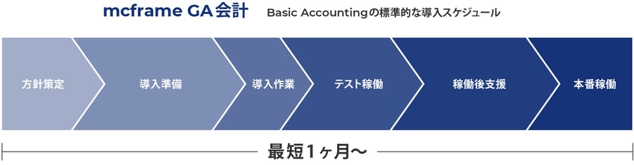 導入の流れ