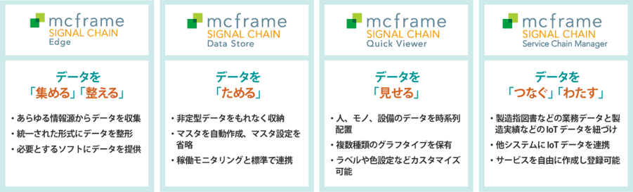 IoTプラットフォーム機能