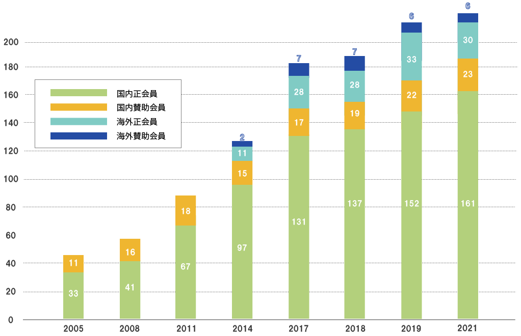 graph2021