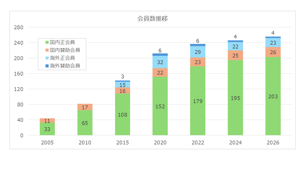 graph2026