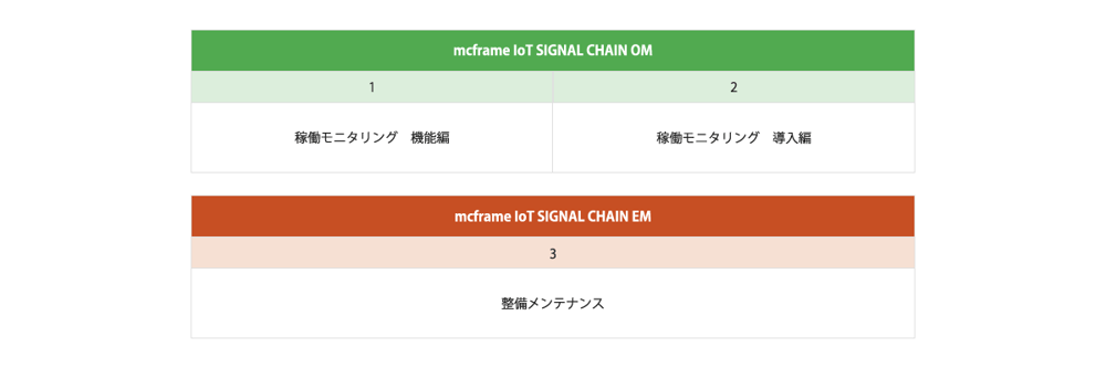 training-iot-image001-3