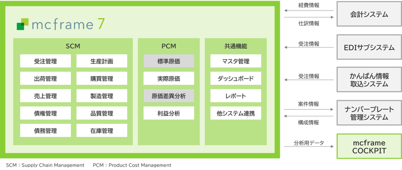 システム構成図