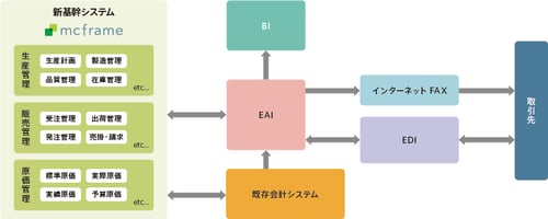 システム概要図