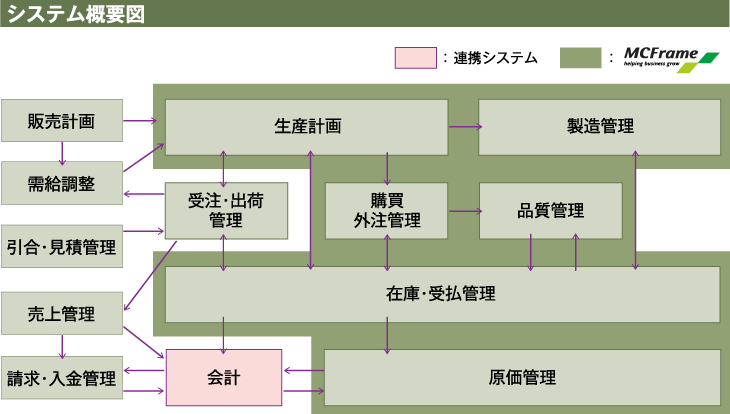 システム構成図