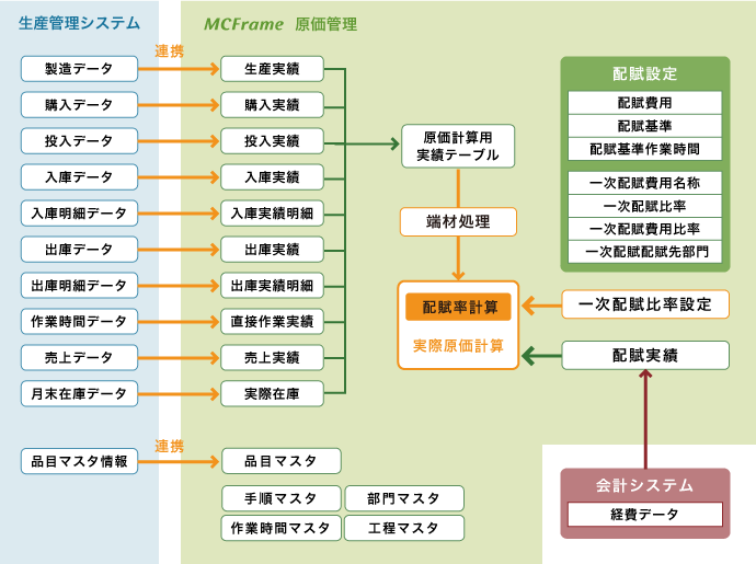 システム概要図