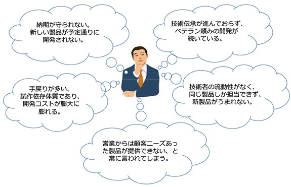 DCM（設計開発領域）における経営者の悩み