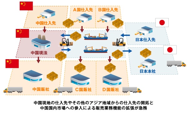 コラム | このままでいいのか？中国進出日系企業の情報基盤(1) | mcframe