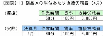 原価管理編