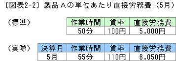 原価管理編
