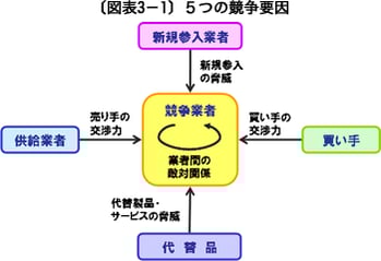 原価管理編