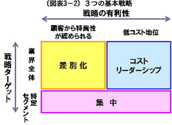 原価管理編