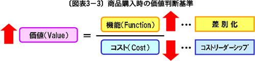 原価管理編