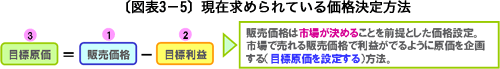 原価管理編