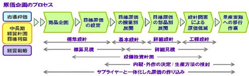 原価管理編