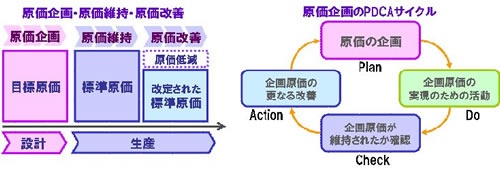 原価管理編