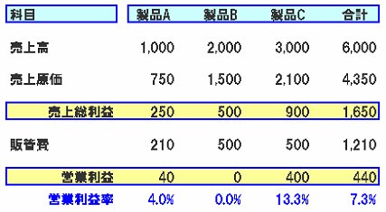 原価管理編