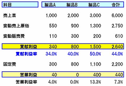 原価管理編