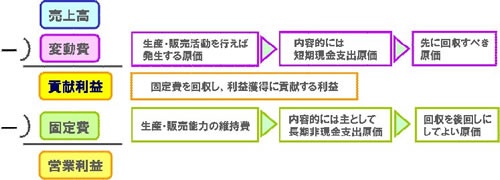 原価管理編