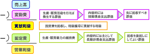 原価管理編
