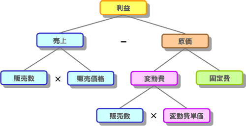 原価管理編