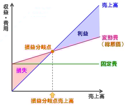 原価管理編