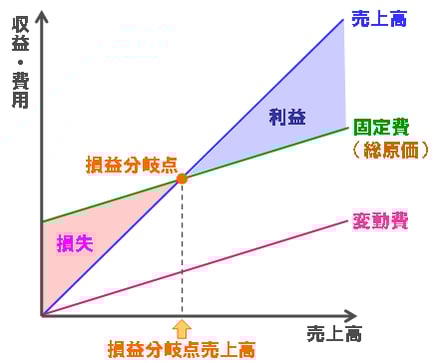 原価管理編