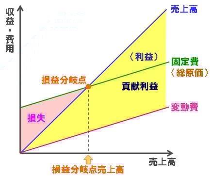 原価管理編