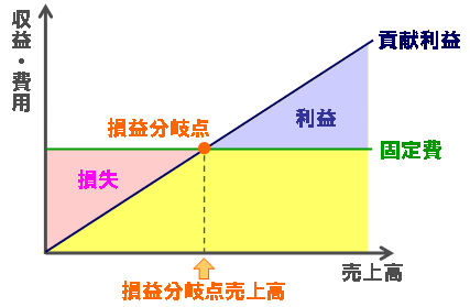 原価管理編