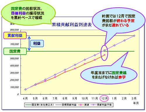 原価管理編