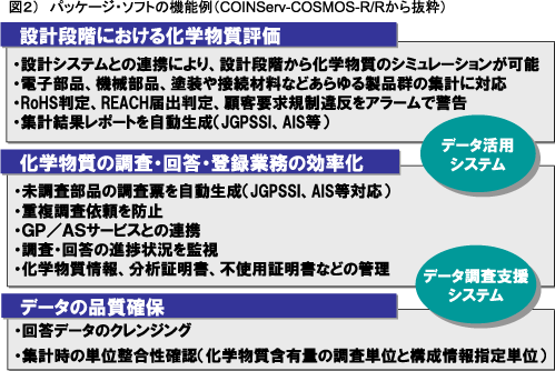 パッケージ・ソフトの機能例