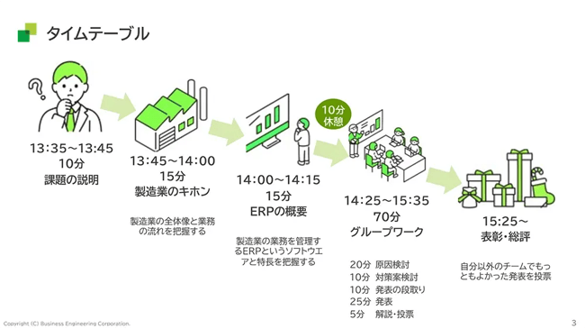 授業のタイムテーブル