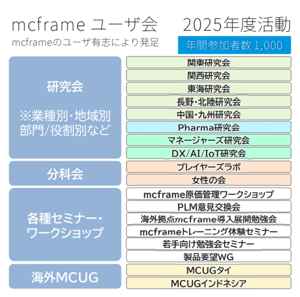 mcframeユーザ会　2025年度活動