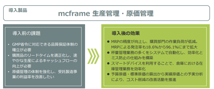 明治薬品株式会社におけるmcframe導入効果（mcframe製品WEBサイト：mcframe.com「導入事例」より抜粋）
