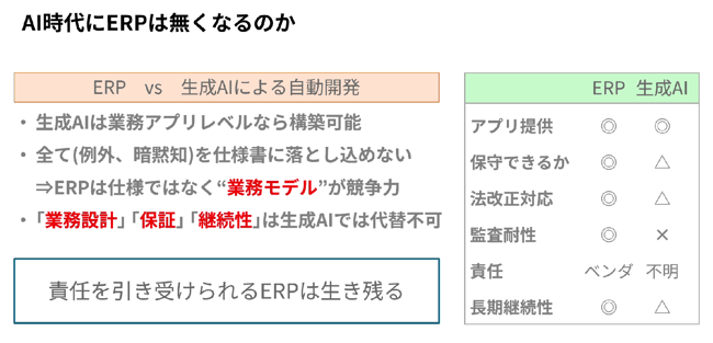 ERPとAIの比較に見る、ERPの役