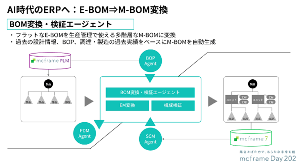 BOM変換・検証エージェント