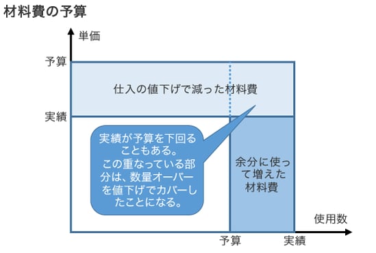 原価管理導入編