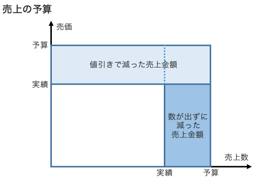 原価管理導入編