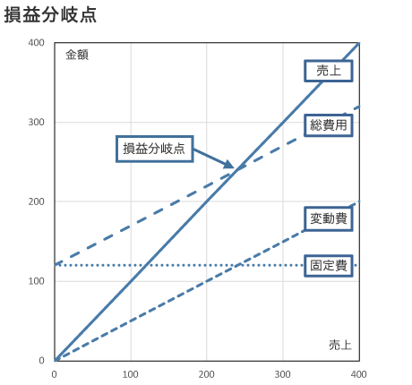 原価管理導入編