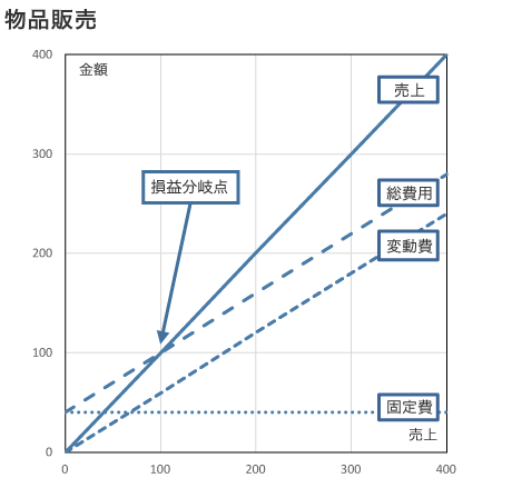 原価管理導入編