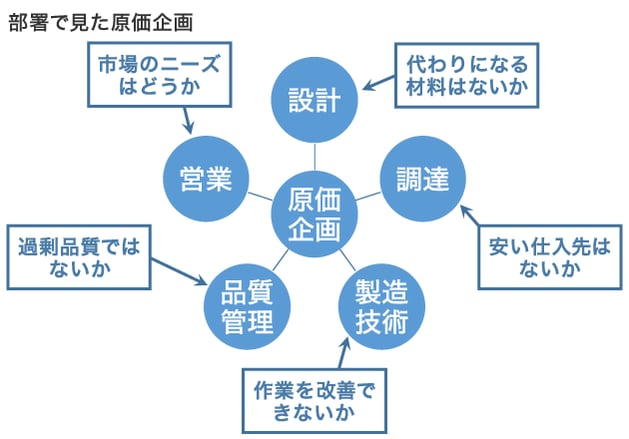 原価管理導入編